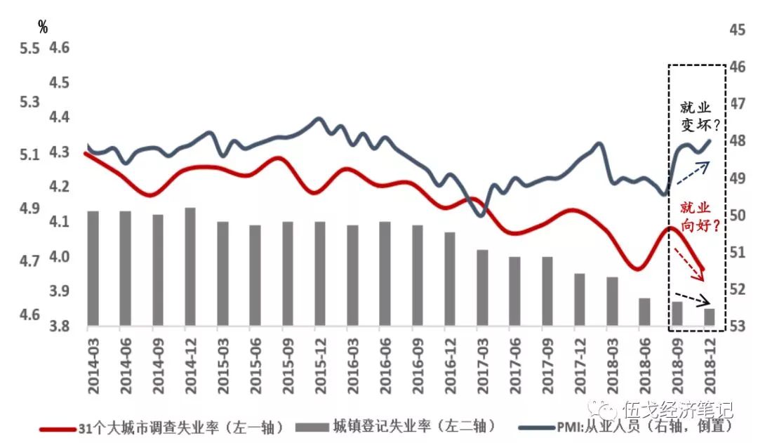 GDP的好与坏_gdp与国际收支的关系(2)