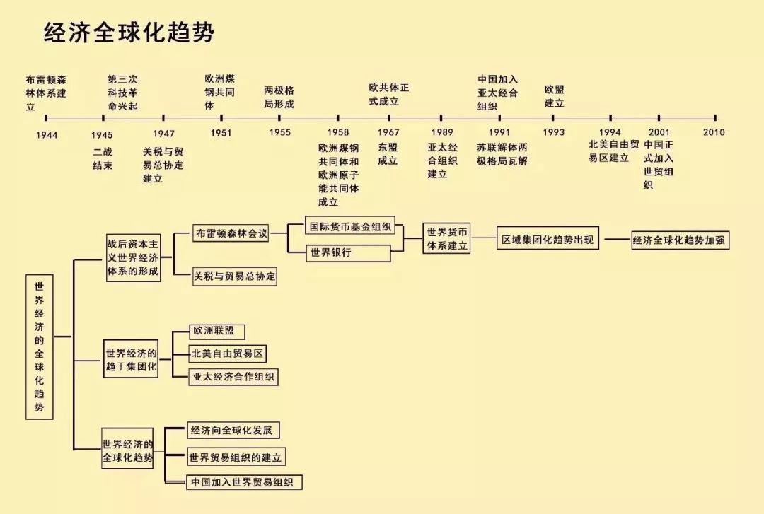 中外历史重大改革回眸