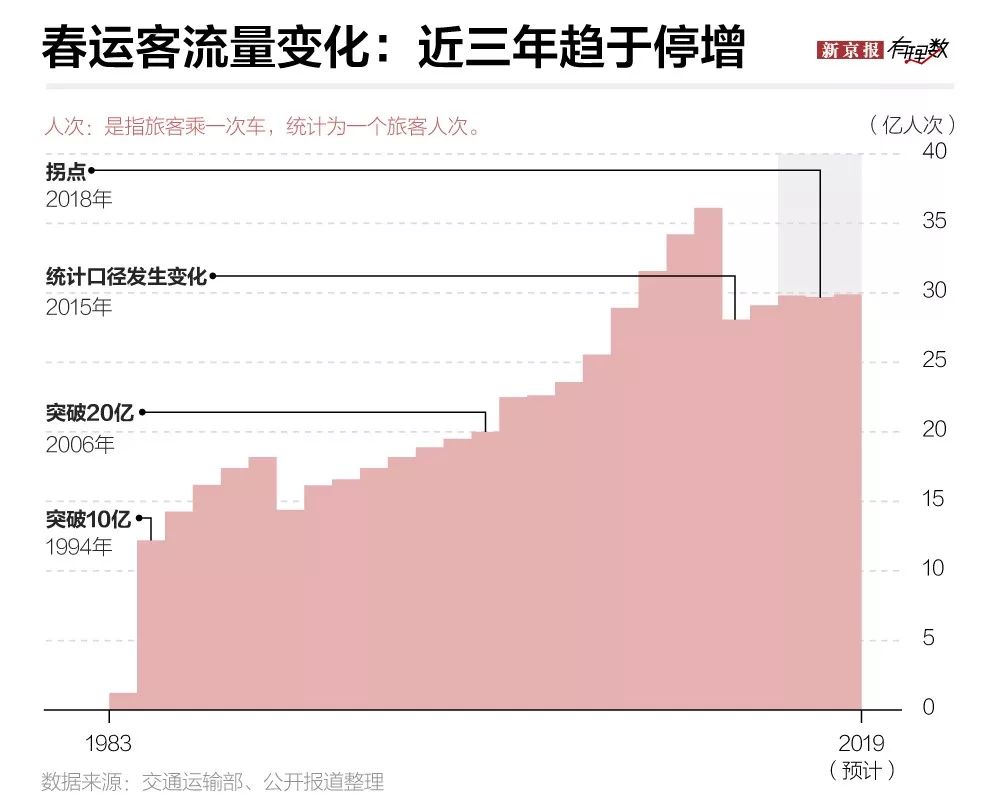 人口增长和发展_人口增长图片