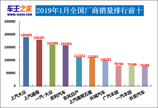 2019年汽车销售量排行_2019年日本汽车销量排行榜完整版