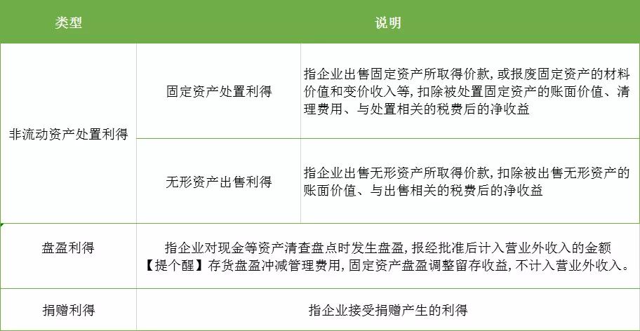 初級會計20個基礎考點！30分值！！ 財經 第5張