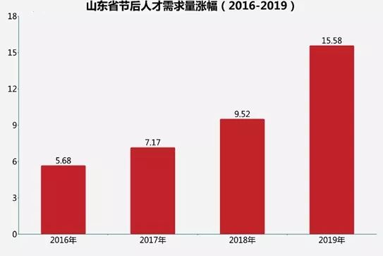 2019年平均工资排行_2019年冬季平均薪资新鲜出炉