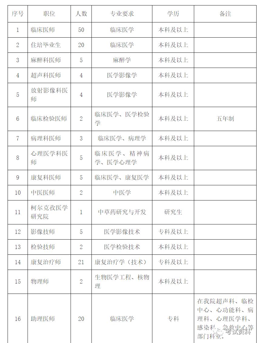 克州人口表_人口普查图片