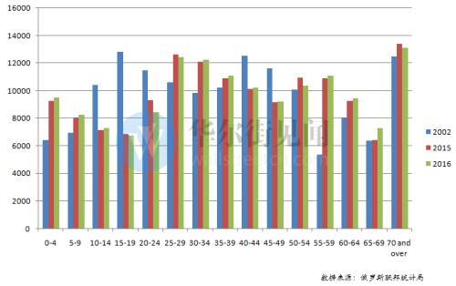 俄罗斯人口危机_俄罗斯人口为何一直涨不动 原因在俄罗斯妇女们身上(2)