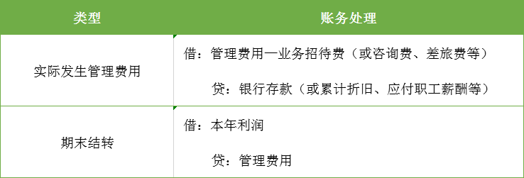 初級會計20個基礎考點！30分值！！ 財經 第3張