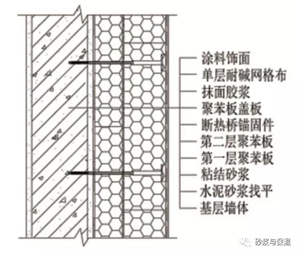 1 双层错缝施工超厚保温板的实践 1.1 施工方式的选