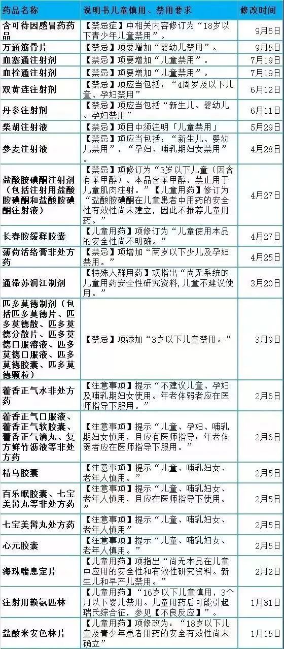 宁强人口_宁强县第七次全...宁强县第七次人口普查公报 宁强县人民政府(2)