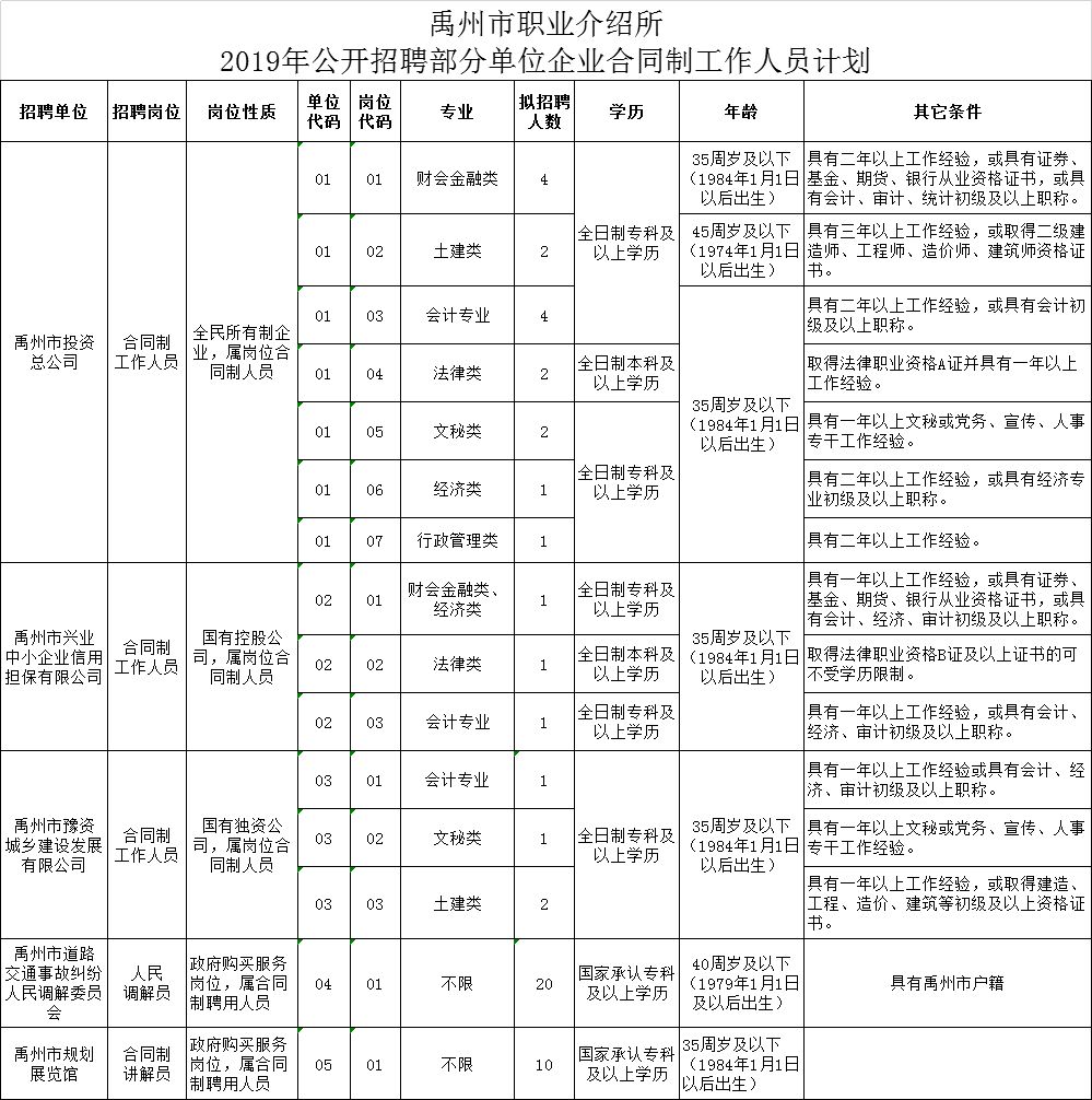 禹州多少人口2019_禹州植物园(2)