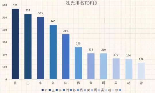 少数民族补贴包含在gdp_重庆GDP反超广州,是好事