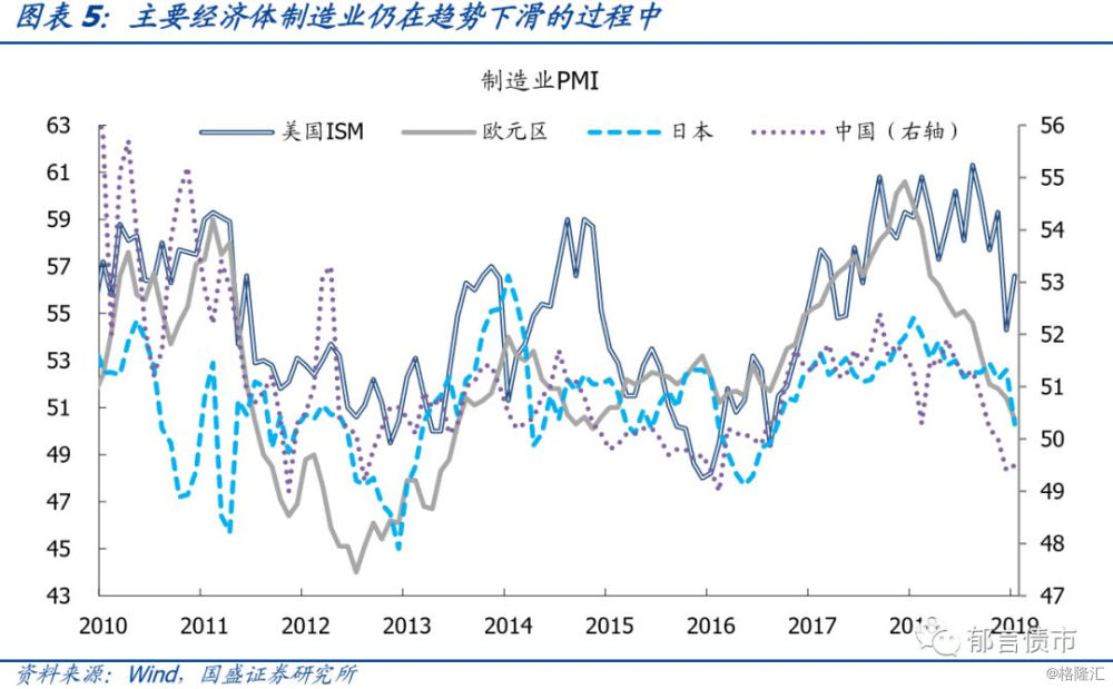 现价gdp_2012年GDP现价总量518942亿(3)