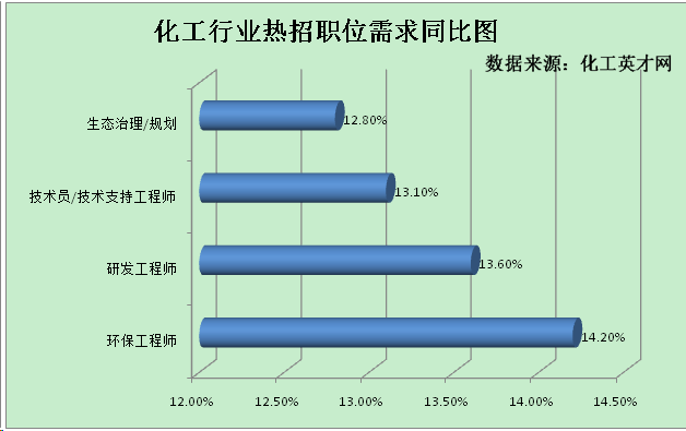 环保工程师招聘_第7页 看准网