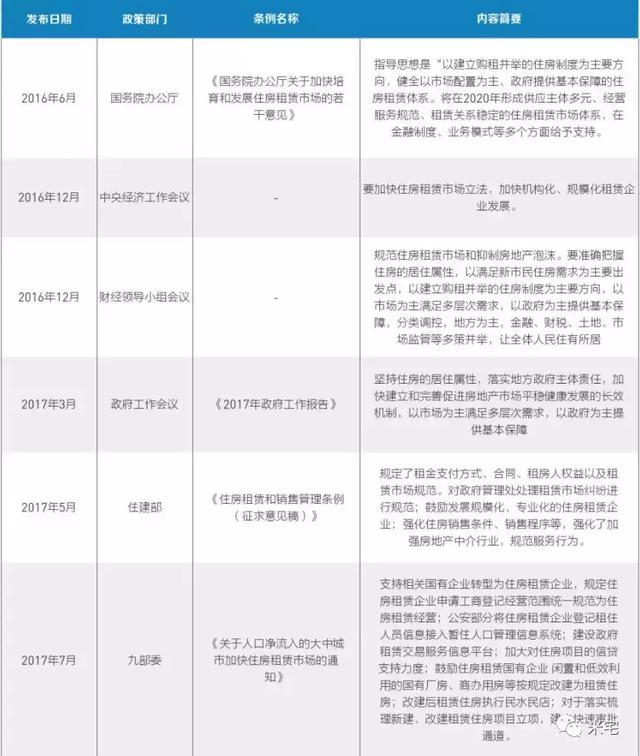 中國房子租售比低的「鍋」，我幫你找到了！ 財經 第3張