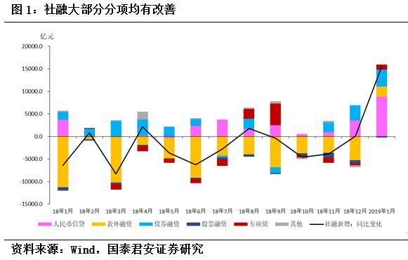 社融和m2gdp_阳光融和医院图片