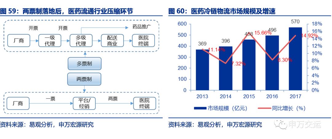 2020年物流GDp_2020年中国gdp变化图