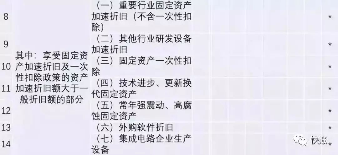 2019年企業匯算清繳填報技巧及相關問題，一文搞定！ 財經 第1張