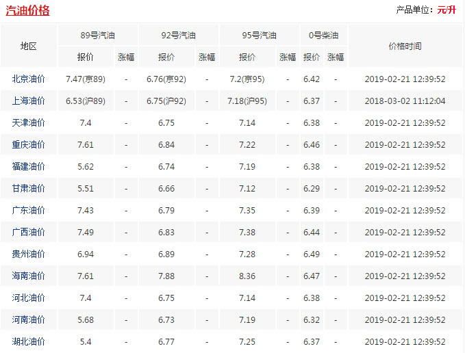 委瑞内拉gdp