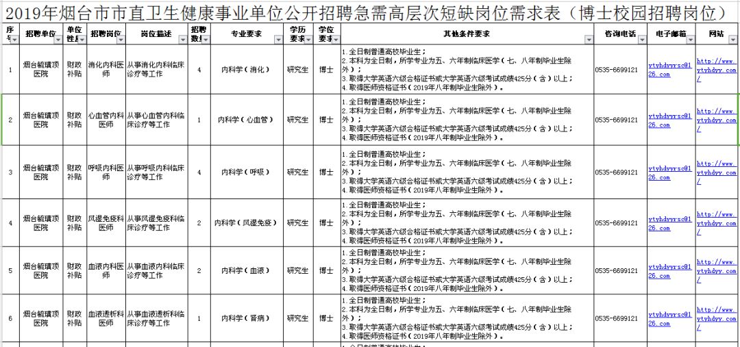 烟台2019人口_烟台大学(3)