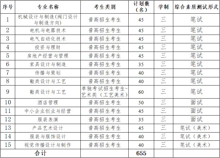 温州职业技术学院2019年提前招生章程