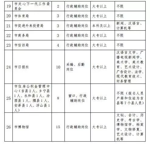 临汾市各县人口_临汾市(3)