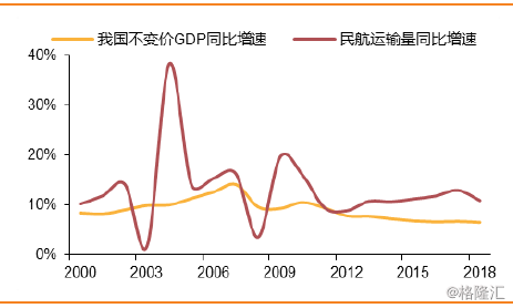 gdp弹性是什么_疫情影响测算中的行业弹性与GDP弹性(2)