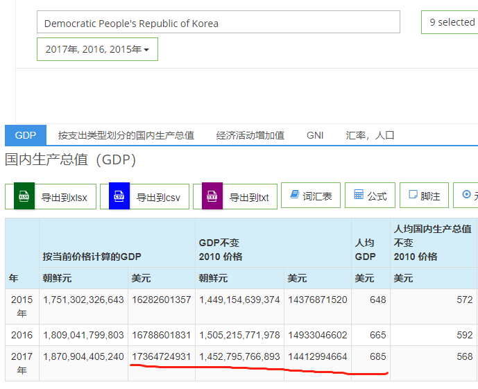 2017年我国gdp总量约为多少_2017年中国GDP约占世界经济15%