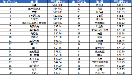 内衣hs编码_内衣美女(2)