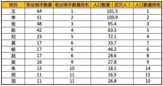 乐姓人口数量_中国人口数量变化图(3)