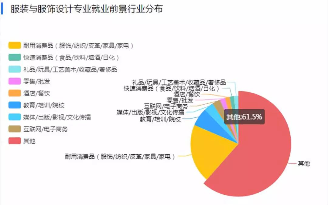 美术类就业前景分析,学设计和动画的童鞋抓紧看!