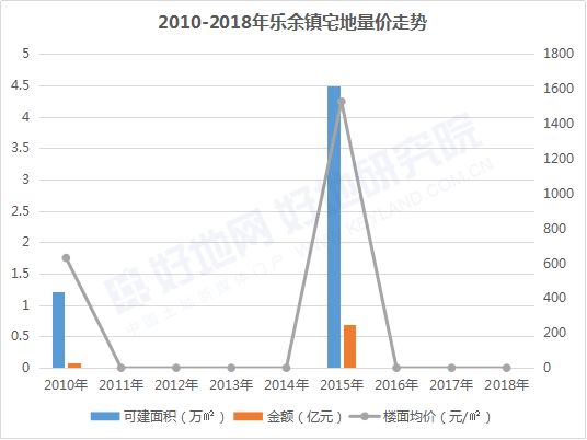 乐余镇gdp