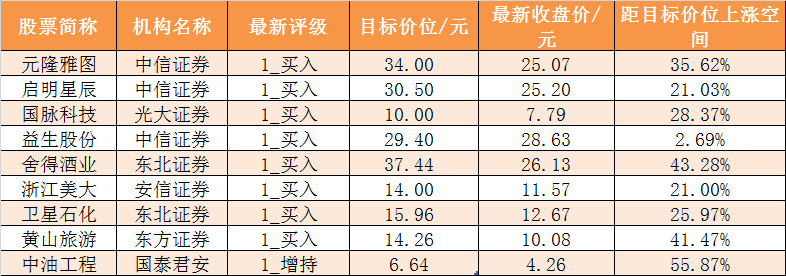 【21日資金路線圖】主力資金淨流出91億元 龍虎榜機構搶籌2股 財經 第7張