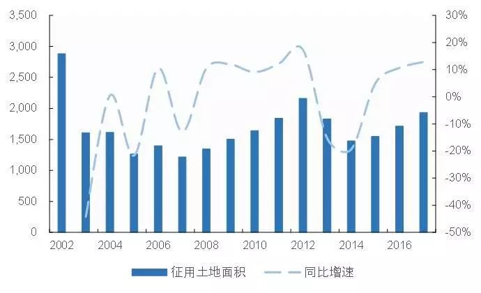 安农县gdp(2)