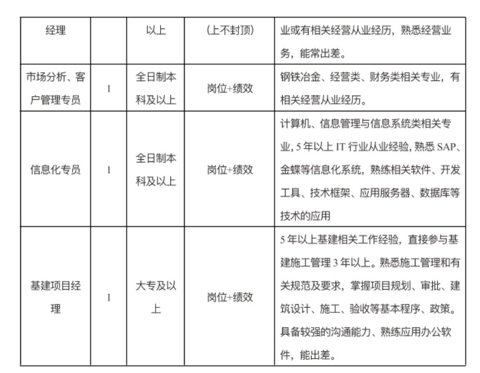 马钢招聘_2018马钢集团招聘257人 还有一批政府单位 医院 企业公开招聘(2)