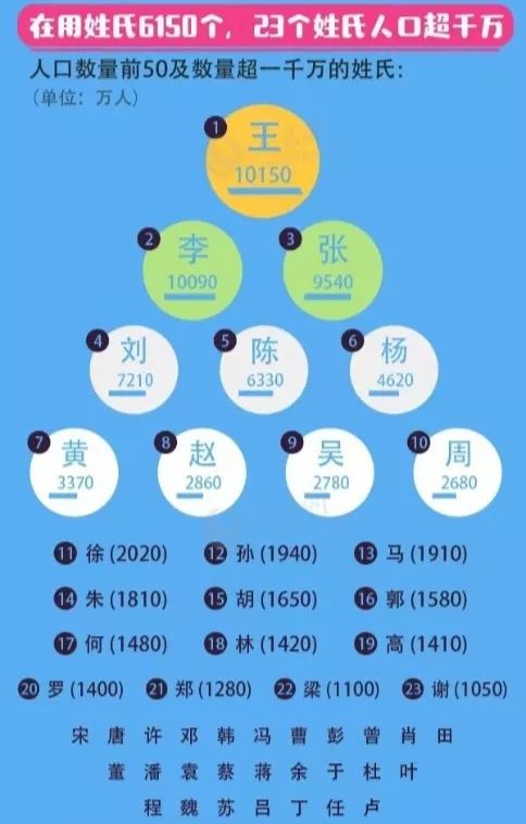 陈姓人口统计_陈姓微信头像(3)