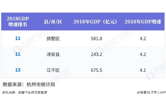 杭州2018年的经济总量_杭州经济适用房房产证