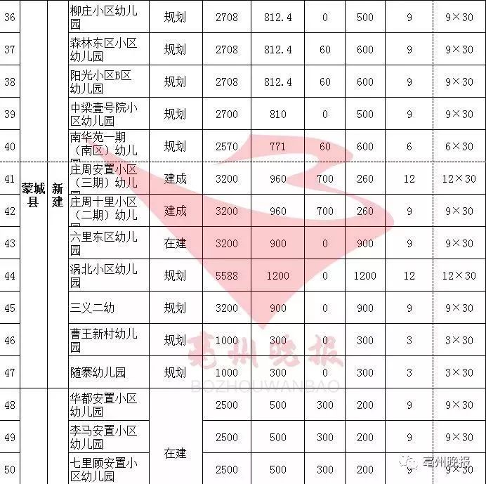 亳州人口迁出_亳州花戏楼