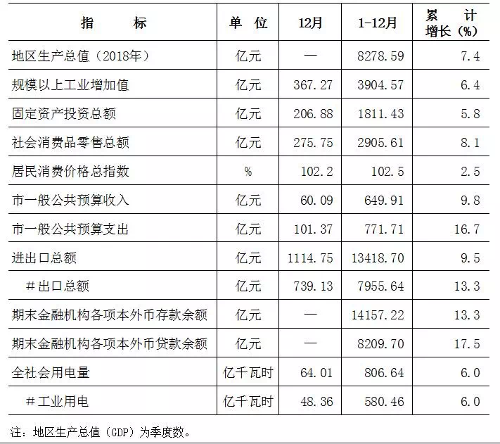 东莞gdp增长靠什么_东莞GDP增长 脱负(2)