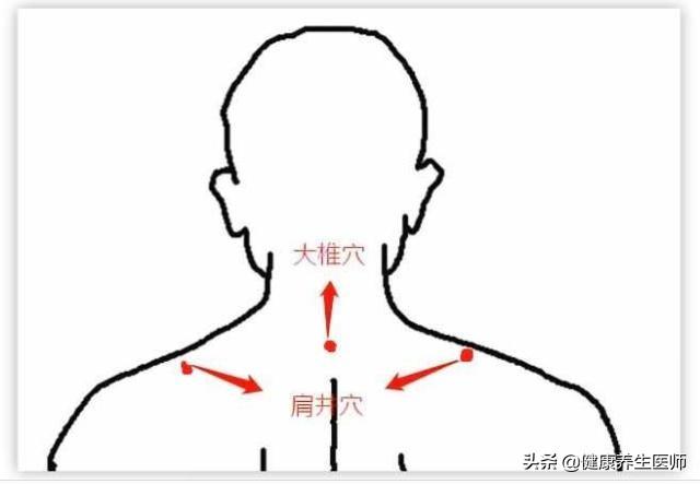 其能够为督脉陶道穴传送足够的阳气,而且还可以聚集有手足三阳经外散