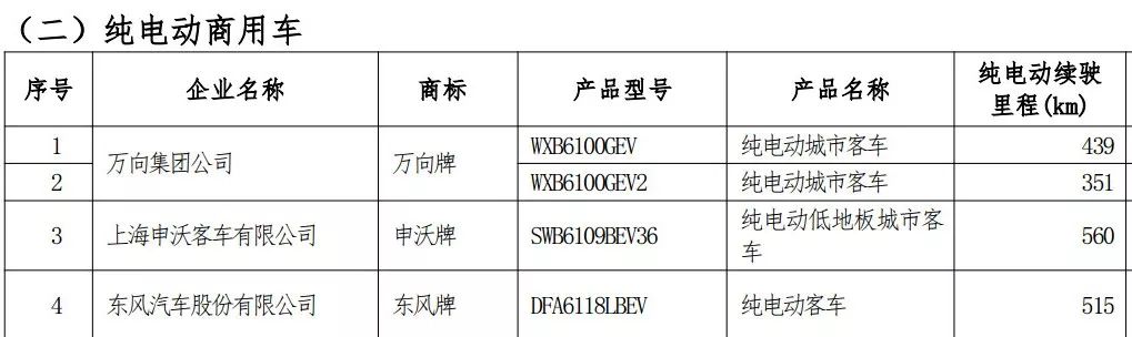 想买车的徐州人欢呼吧！国家宣布 补贴来了 搜狐汽车 搜狐网