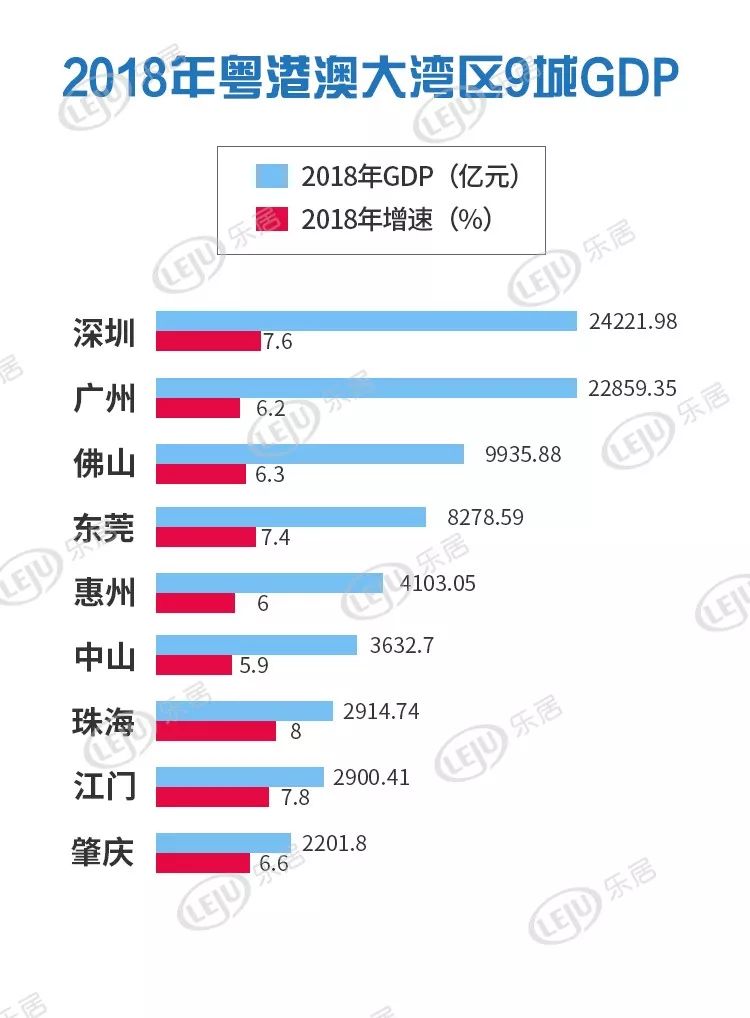 佛山gdp全国第七_湾区城市(2)