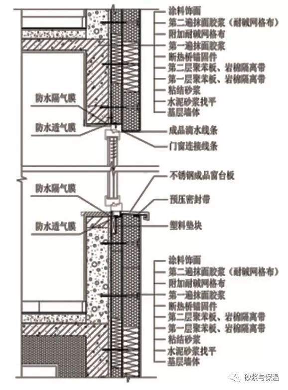 超低能耗外墙聚苯板保温涂饰系统在大型公共建筑的实践