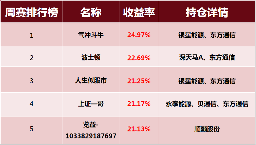 兩種方式打破2800點的整數大關 這一板塊將誕生下一個京東方A 財經 第2張