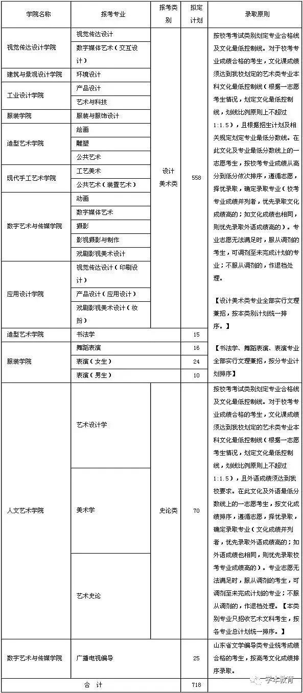 西安市人口2019总人数_西安市人口