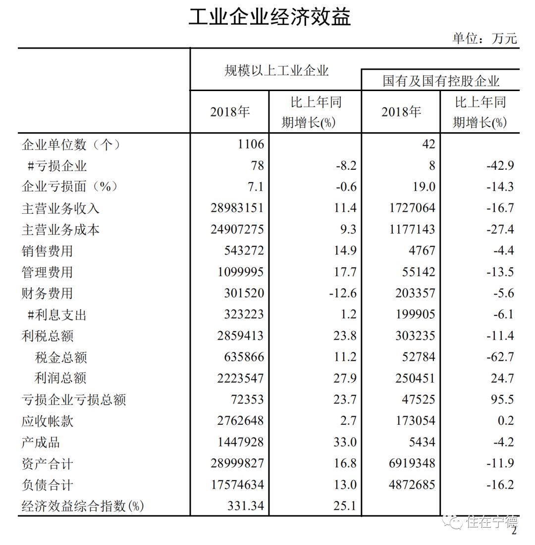 存贷款余额与gdp_银行贷款短信余额截图(3)