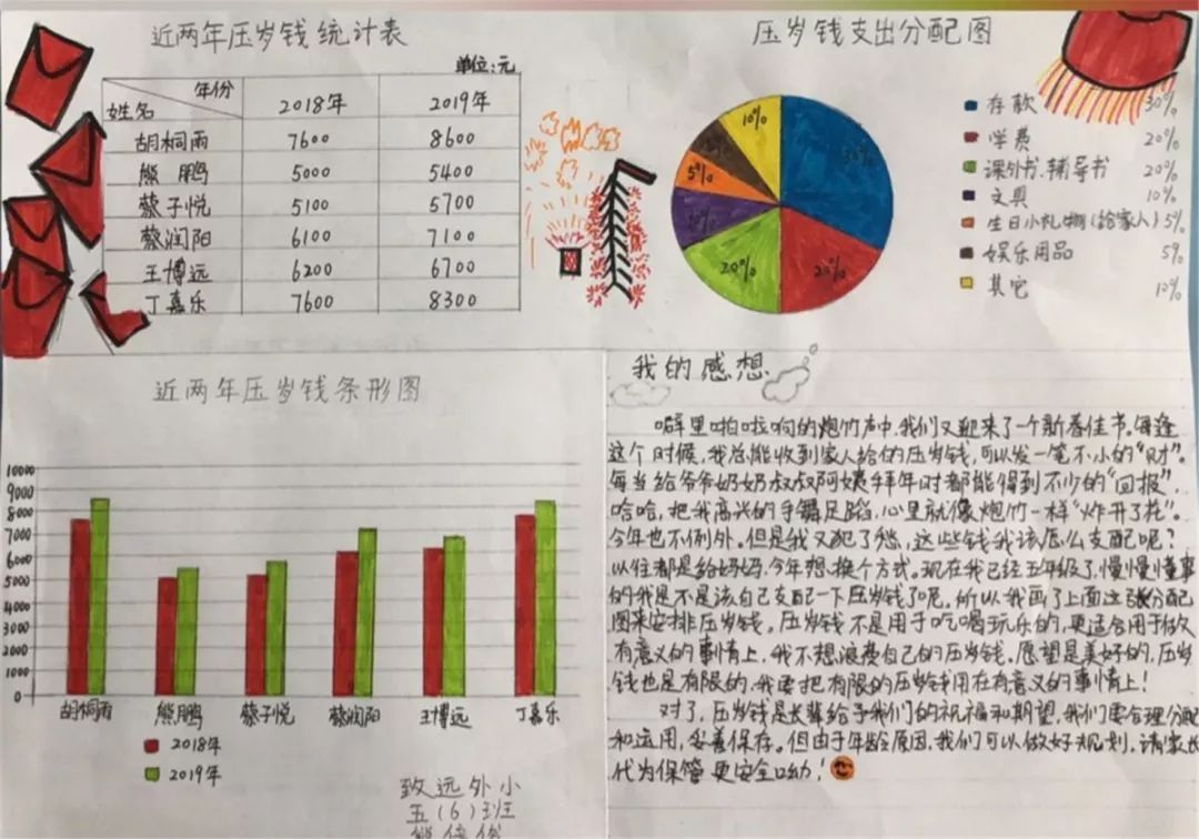 【创意致远】童眼看数学,和你共分享——五年级数学创意寒假作业展