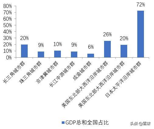 形容gdp高(3)