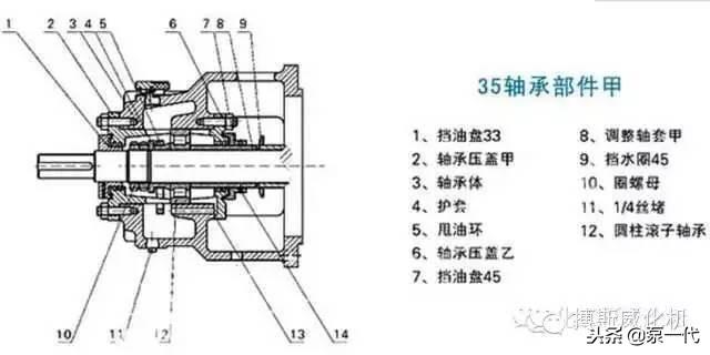 原因:高压水泵扬程低,盘根错位,泵轴与后盖不同心.