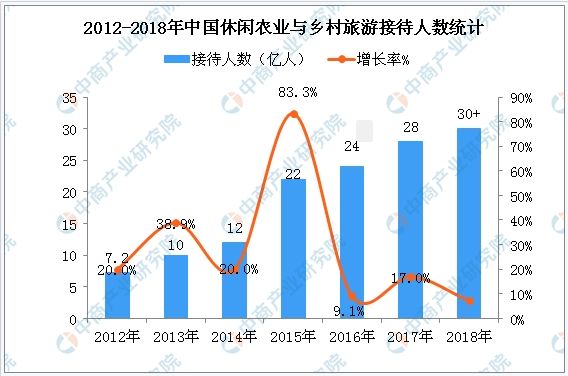 上海农业人口_上海农村居民点用地布局与演变特征分析 上海城市规划(3)