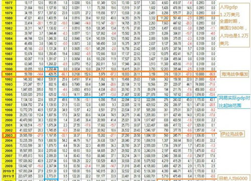 中国伊拉克gdp