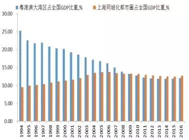 城市经济联系总量的绝对差异_城市经济联系图(2)