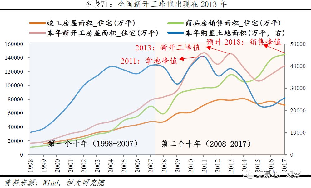 人口流动趋势_当前城市人口流动的变化趋势(3)